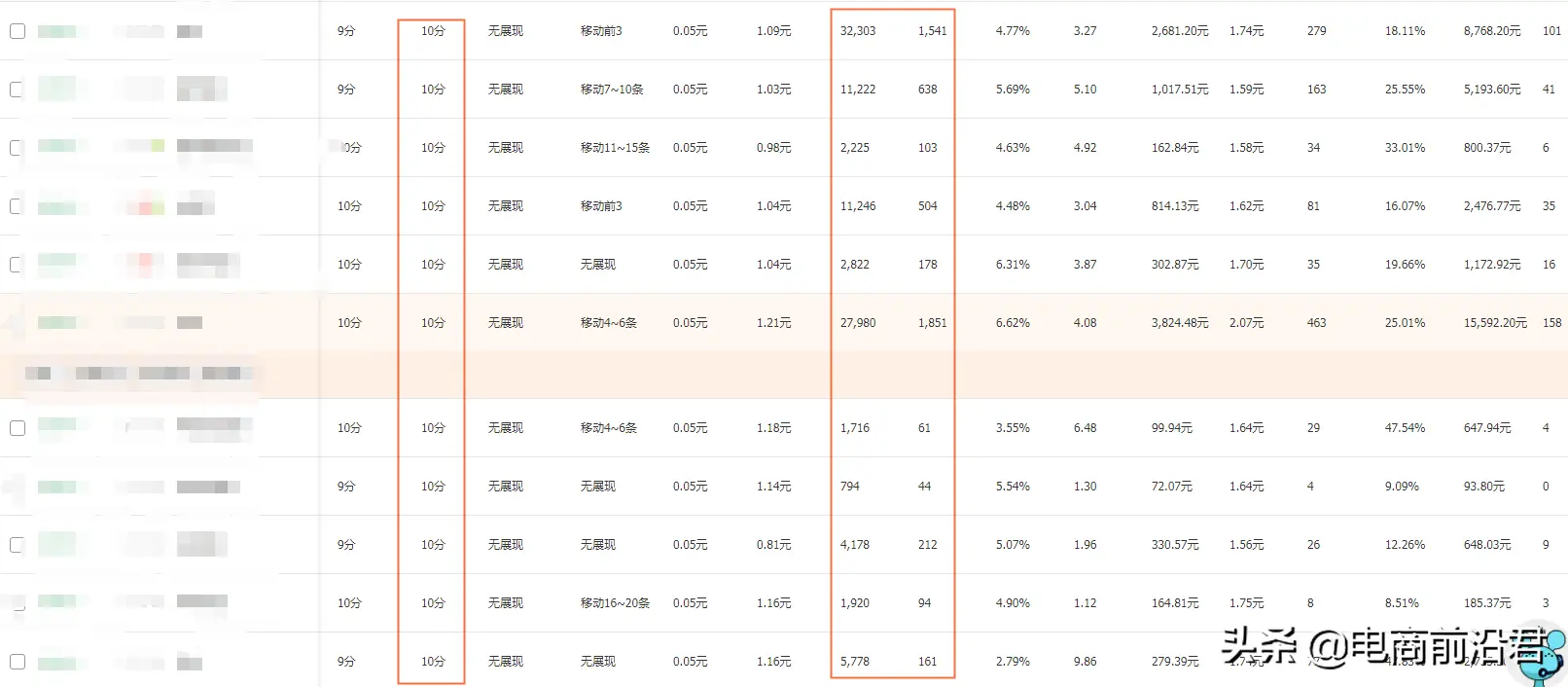 直通车的流量属于哪里 怎么搜索直通车的流量