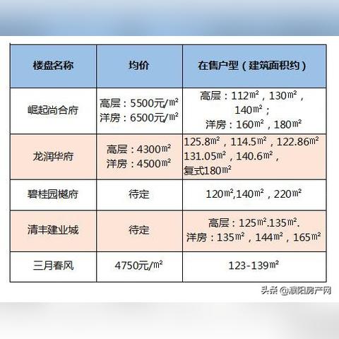 河南濮阳最贵房价的相关长尾关键词有哪些