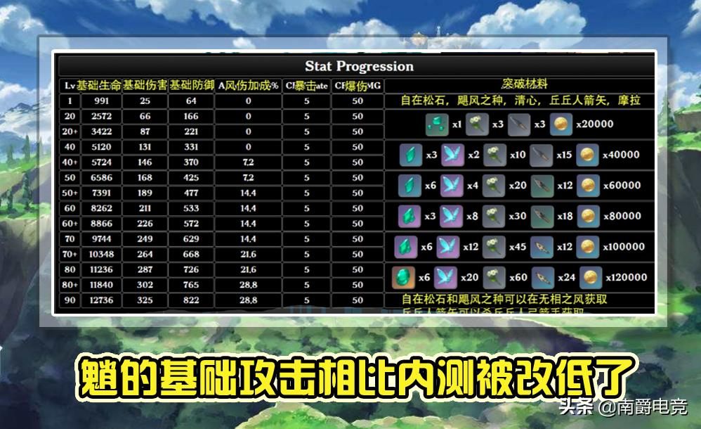 电脑原神怎么设置方便（原神电脑账号怎么登录手机）