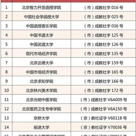 脸书facebook怎么注销公共账号 相关的长尾关键词有什么