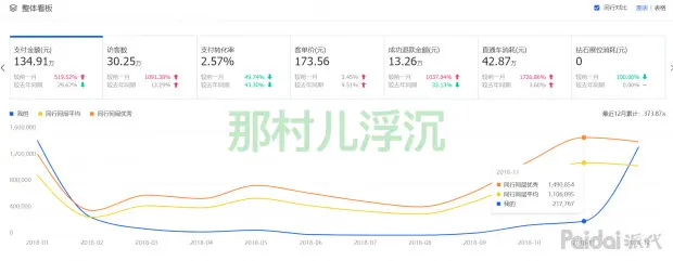 新店直通车怎么加入 新店怎么开通直通车