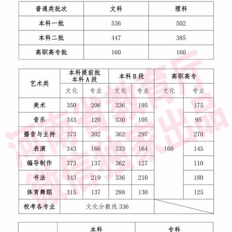 河南初中成绩怎么查？