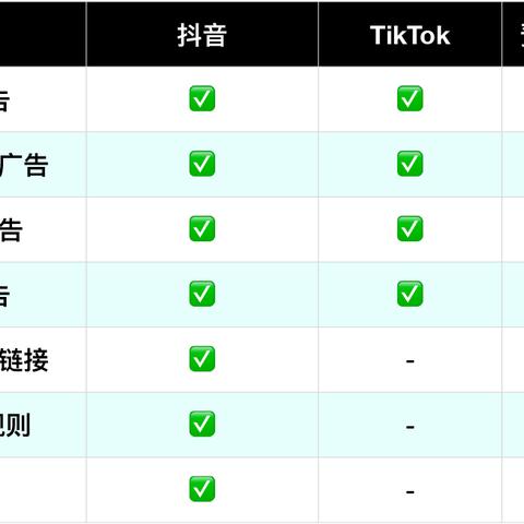 日本tiktok怎么引流