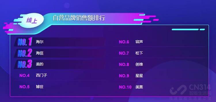 海信led32h166电视能升级吗