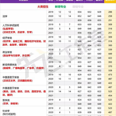 考研国家分数线是多少(近三年)武汉本地宝