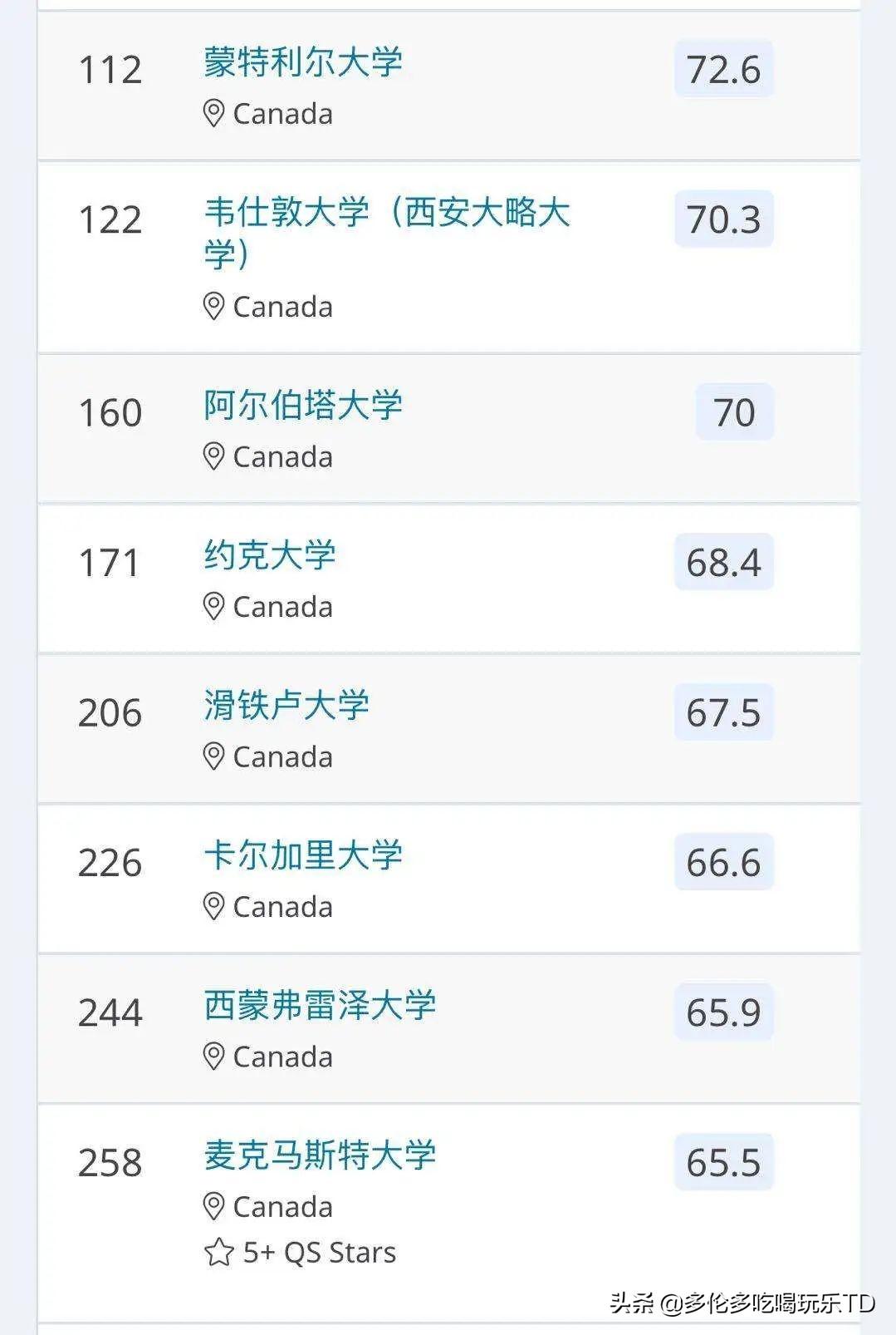 世界大学排行榜哪家最权威?来自各权威排名的深度对比与推荐