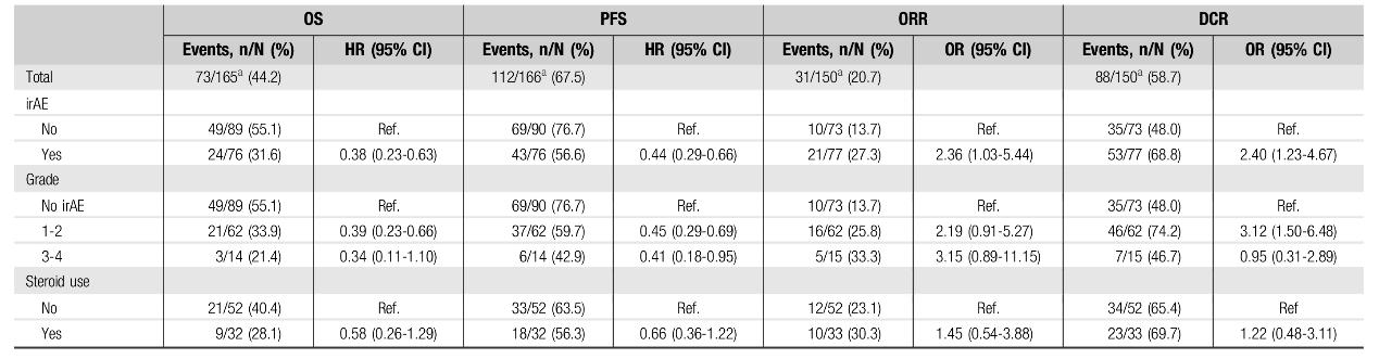肿瘤医学论文参考文献自动生成2020年全球1000万人死于癌症
