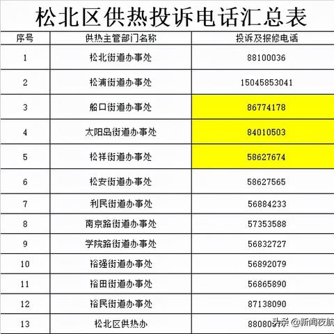 哈尔滨供热招聘相关长尾关键词有哪些