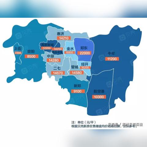 成都市航空港最新房价的长尾关键词有什么