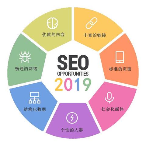 seo为什么不能用了的原因-seo快排技术还能用吗