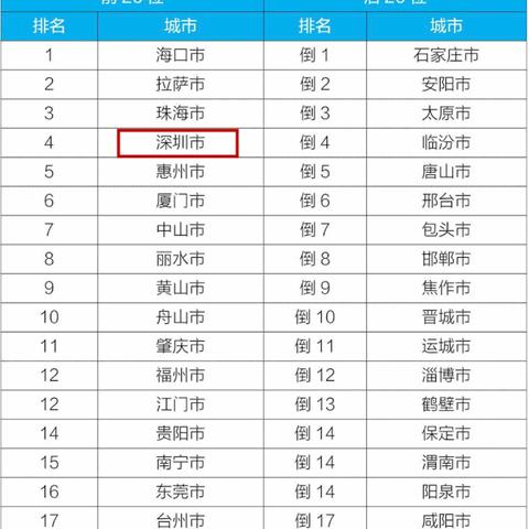2025.11.15深圳今天空气质量指数怎么样