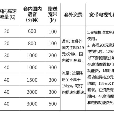 有线电视和联通宽带电视哪个好？