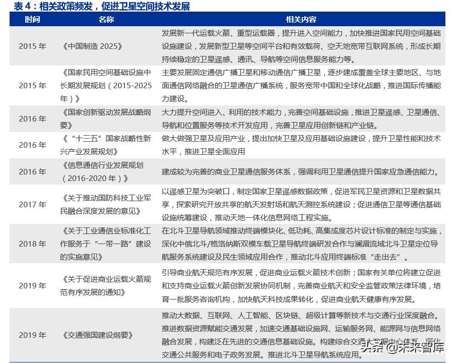 盘前机会前瞻|工信部正式启动卫星物联网业务商用试验！这几家公司在卫星物联网组网和低轨通信卫星领域深度布局（附概念股）