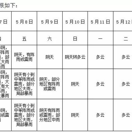 安徽省8月份天气预报的长尾关键词有哪些