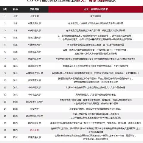 厦门大学自招2017的相关长尾关键词有哪些
