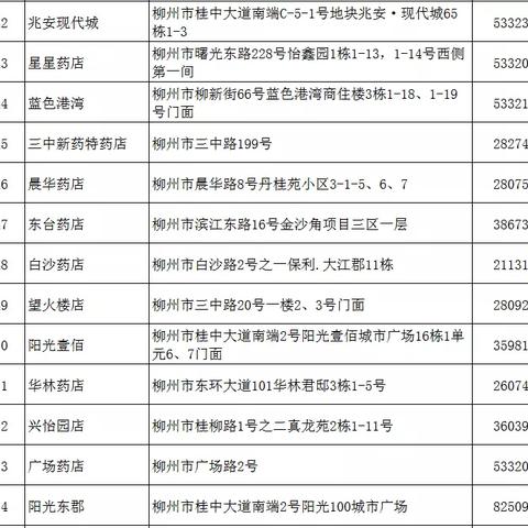 石家庄市药房口罩的长尾关键词有哪些