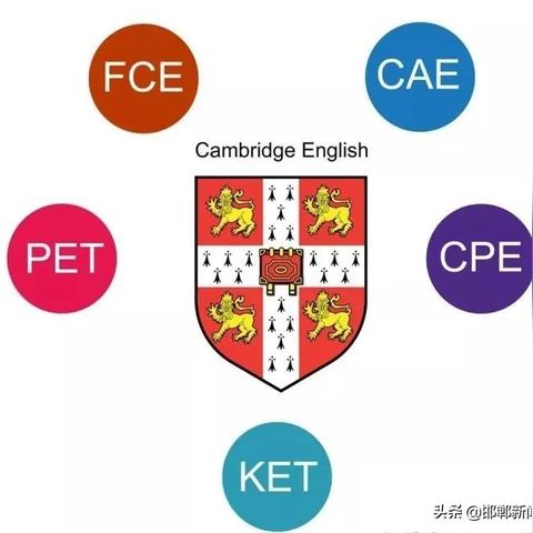 邯郸市公交卡补贴的长尾关键词有哪些
