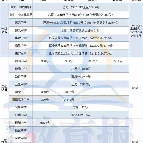 泉州市切线怎么算