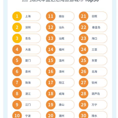 漳州到厦门顺风车的相关长尾关键词有哪些