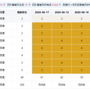 网站seo效果是什么