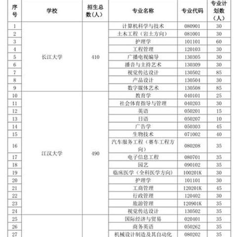 武汉轻工大学专升本好考吗？怎样复习能考上？