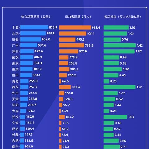 西安市什么区字最难写