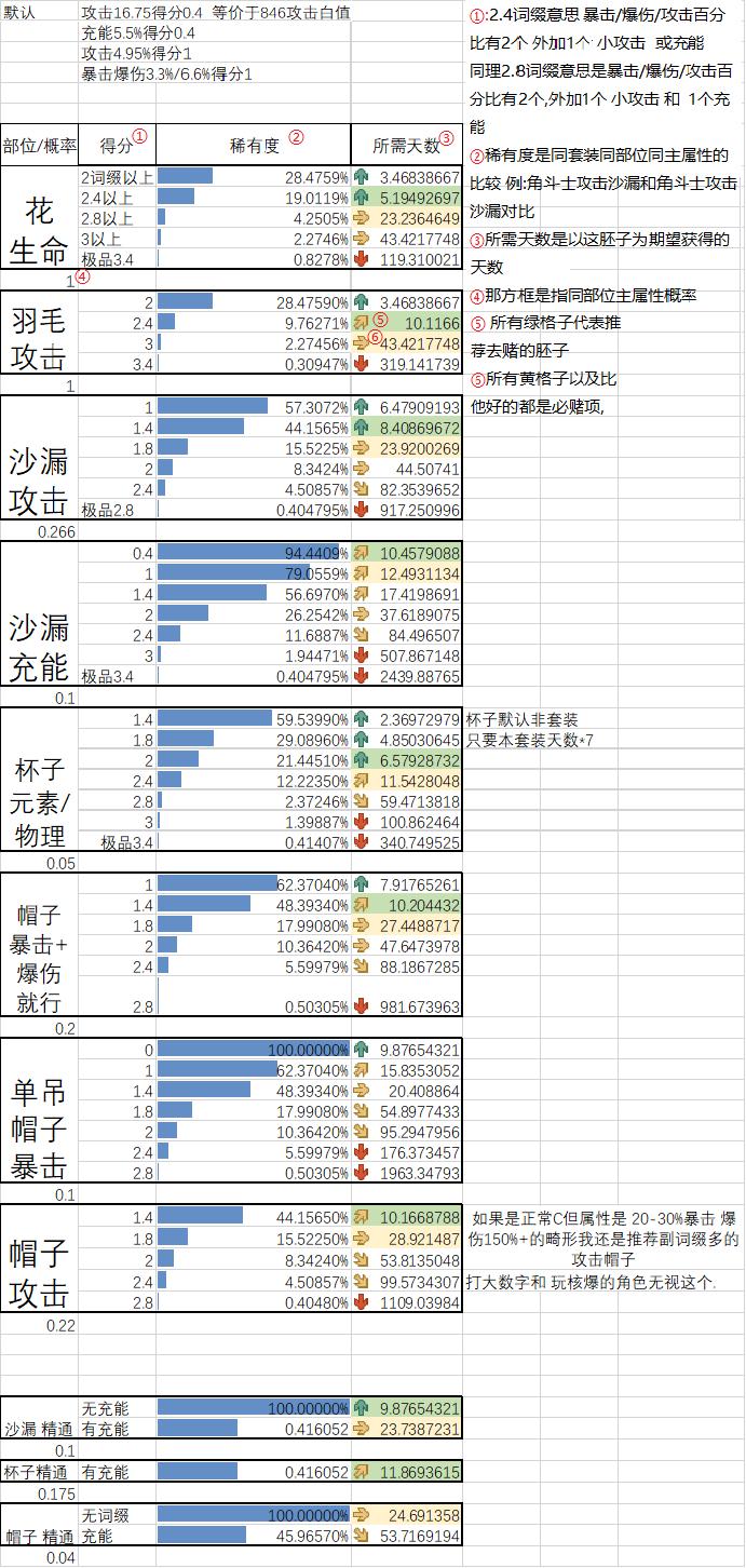 原神中的向导怎么获得（原神派蒙往生全部对话）
