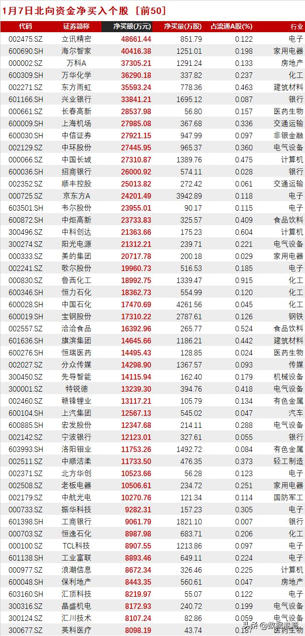 国家外汇管理局：2月份外资净增持境内债券和股票合计达127亿美元