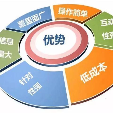 seo推广模式是什么