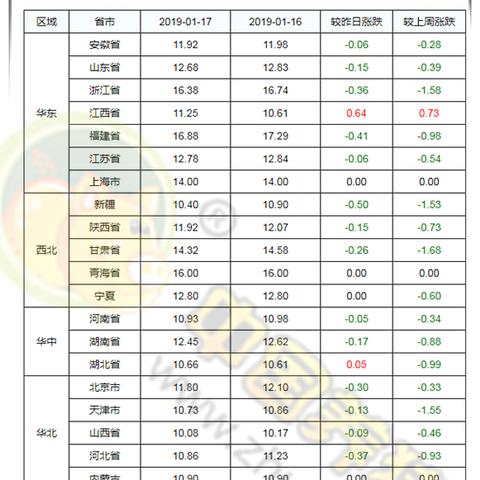 【福建今日生猪价格】2025年4月19日福建生猪价格是多少