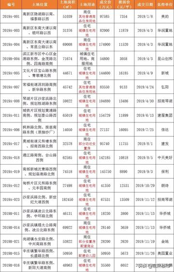 苏州常熟房价为什么涨这么多的长尾关键词有哪些