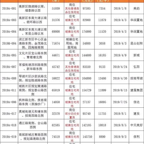 苏州常熟市房价是多少钱的长尾关键词有哪些