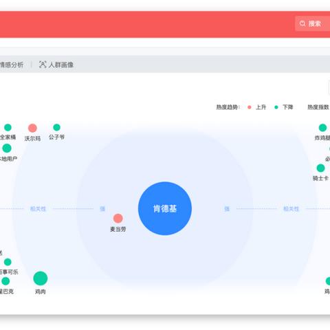 哈尔滨江北麦当劳的相关长尾关键词有哪些