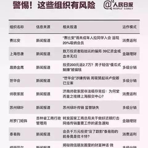 山东临沂市有传销吗的长尾关键词有什么