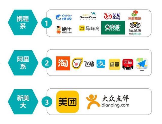 2021最适合普通人创业的蓝海项目，线上酒店运营代理