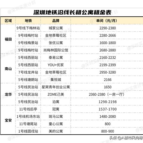 长沙泊富租房单间相关长尾关键词有哪些