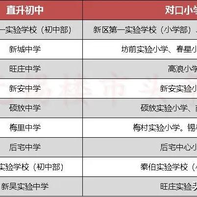 无锡市鸿声公办幼儿园怎么样