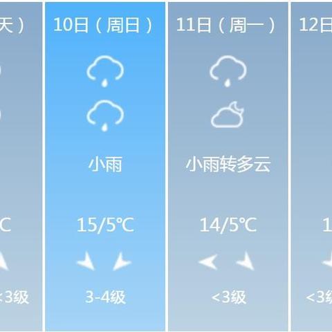 黑龙江15天天气预报的长尾关键词有哪些