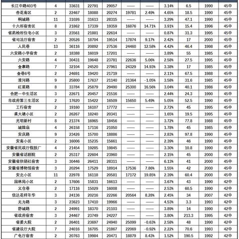 合肥到河内相关长尾关键词有哪些