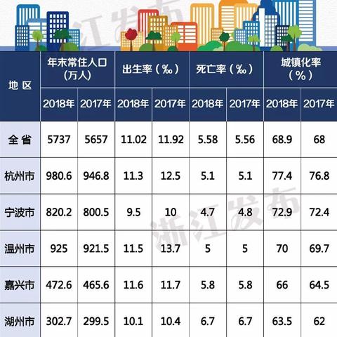 今年浙江温州市常住人口的长尾关键词有哪些