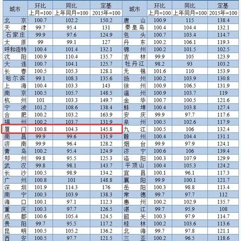 厦门市民卡能线上激活吗？