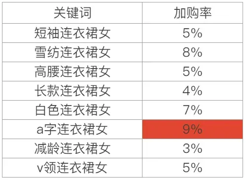 直通车标题有什么作用 直通车标题引流方法