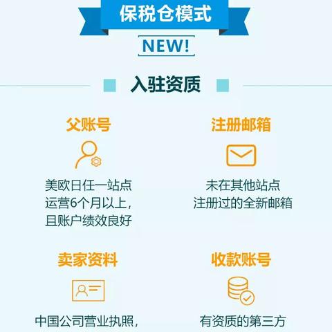 亚马逊跨境品牌入驻条件的相关长尾关键词有什么