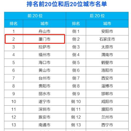 台州去厦门高速的相关长尾关键词有哪些