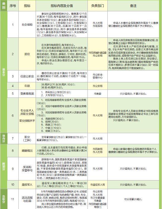 车辆违章异地可以处理吗 车辆违章异地能不能进行处理啊
