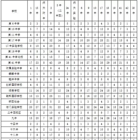 石家庄市扩招对象公示的长尾关键词有什么