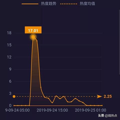 在广州跑滴滴打车是必须要网约车资格证吗？