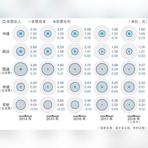 拼多多跨境快递流程视频的相关长尾关键词有哪些