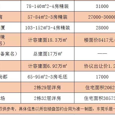 东莞市厚街镇二手洋房的长尾关键词有什么