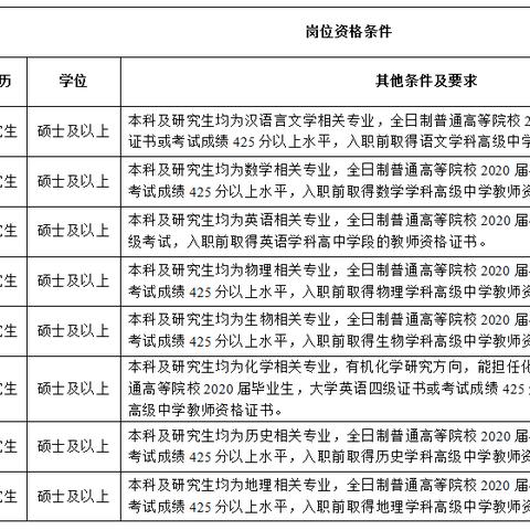【天津事业单位工资】相关长尾关键词有哪些